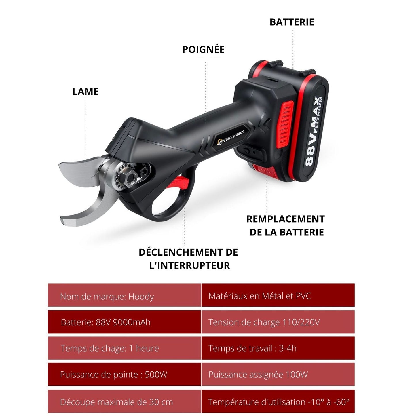 Foarfece de tăiat electric fără fir 88V - motor fără perii, lamă din oțel SK5 și mod de siguranță